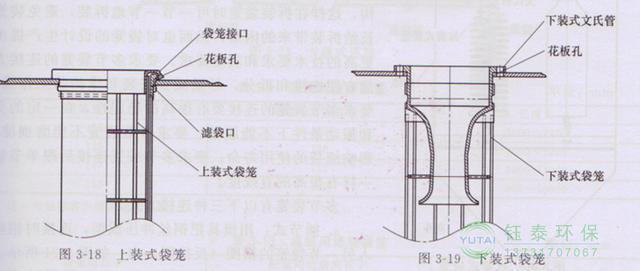 各種除塵骨架的生產標準、規格及成本
